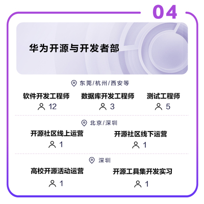 華為攜手鯤鵬產(chǎn)業(yè)與今日頭條，推動(dòng)?xùn)|莞軟件開發(fā)人才培養(yǎng)