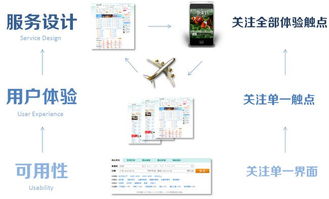 縱向洞察 上海設(shè)計(jì)服務(wù)如何重塑互聯(lián)網(wǎng)產(chǎn)品體驗(yàn)